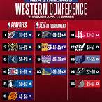 ตารางคะแนนบาสnba 2023